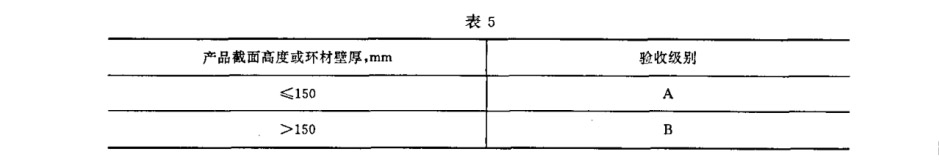 驗(yàn)收級別