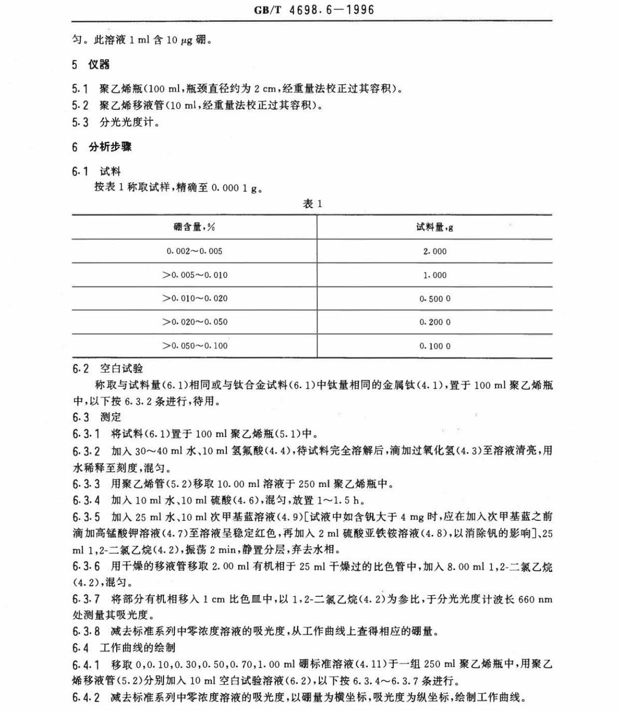 海綿鈦、鈦及鈦合金化學(xué)分析方法　庫侖法測定碳量