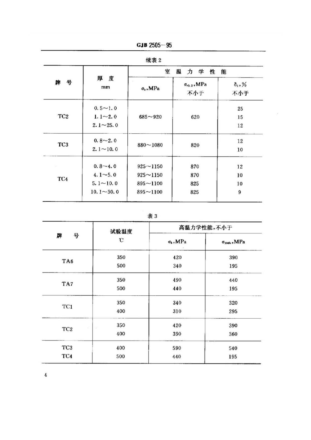 航空用鈦及鈦合金板、帶材規(guī)范