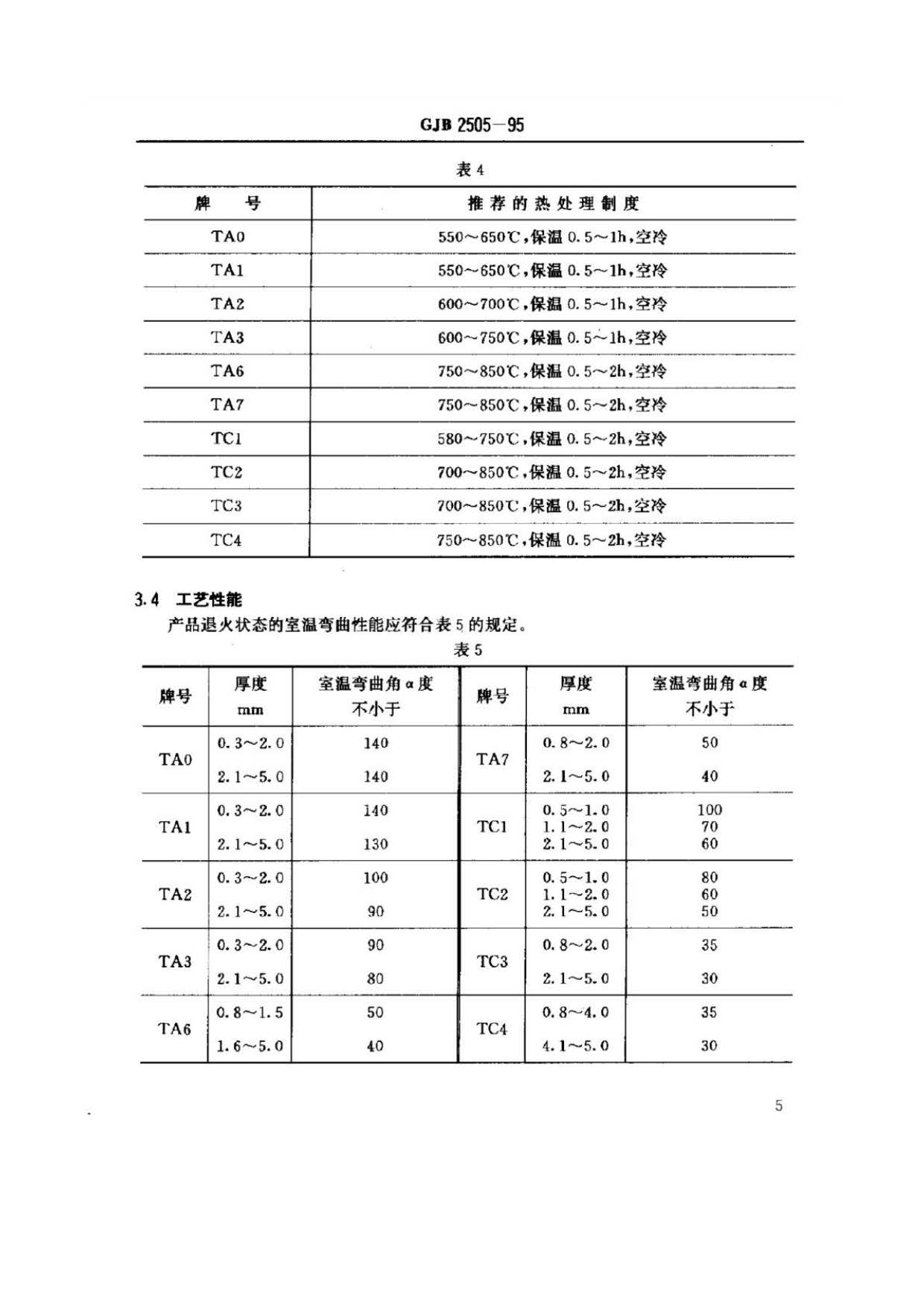航空用鈦及鈦合金板、帶材規(guī)范