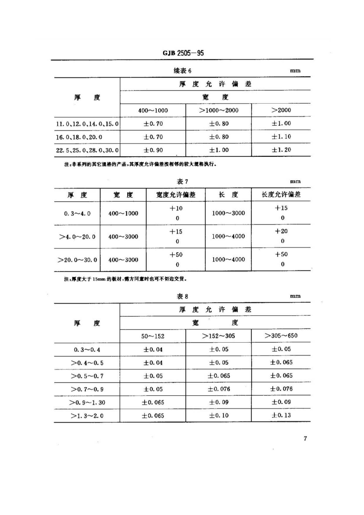 航空用鈦及鈦合金板、帶材規(guī)范