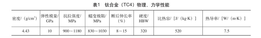 鈦合金（TC4）物理、力學(xué)性能